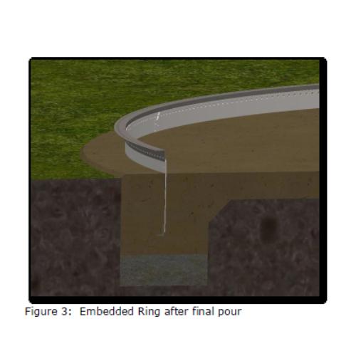 Tank Foundation