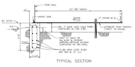 Typical Ring Wall 