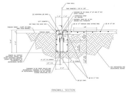 Tank Slab