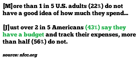 Percentage of Americans that Budget NFCC Percentage of Americans that Budget NFCC